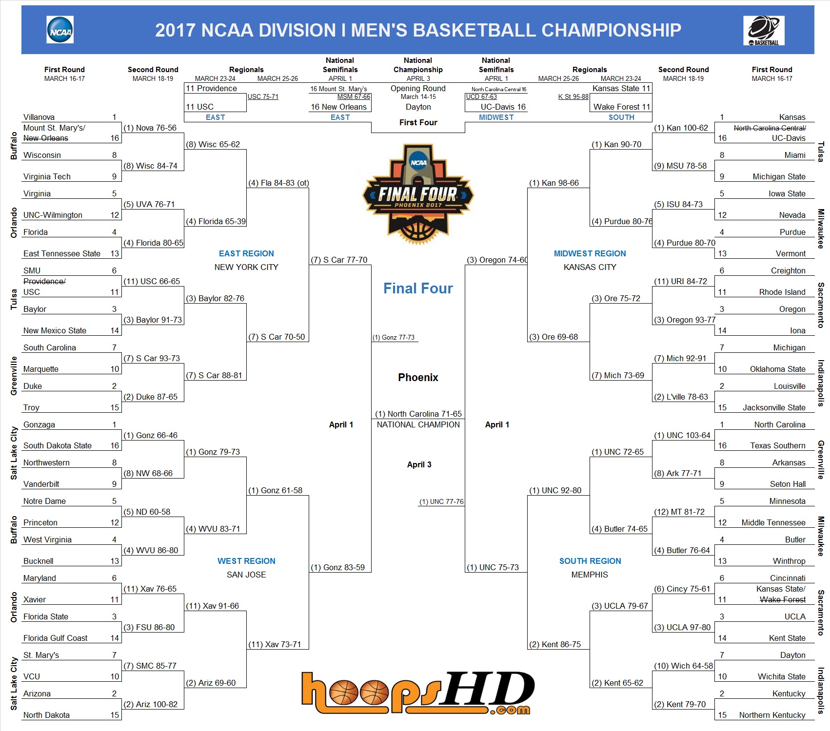 2017 Ncaa Tournament Bracket Hoops Hd 1599