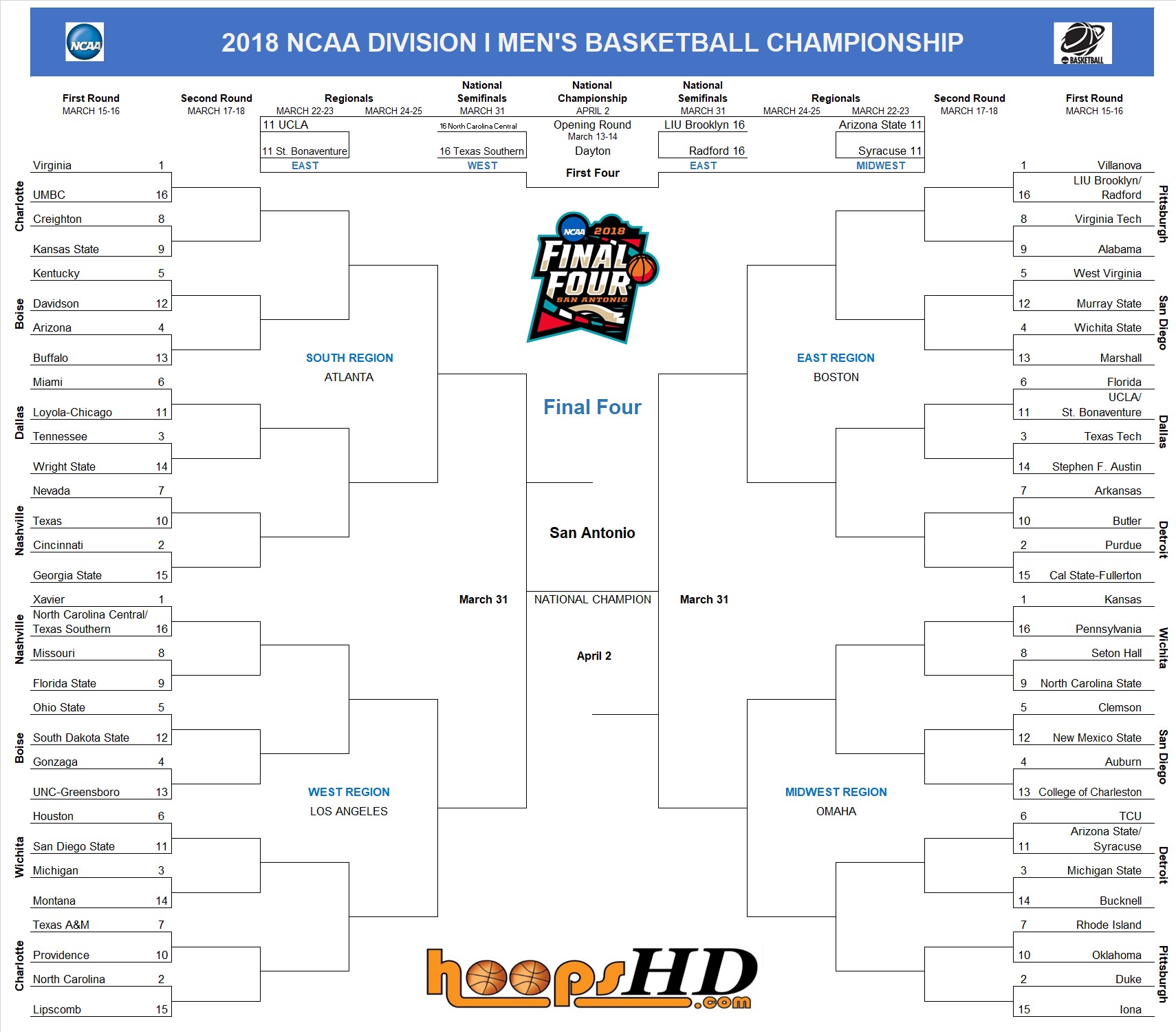 ncaa printable bracket 2018 print your brackets