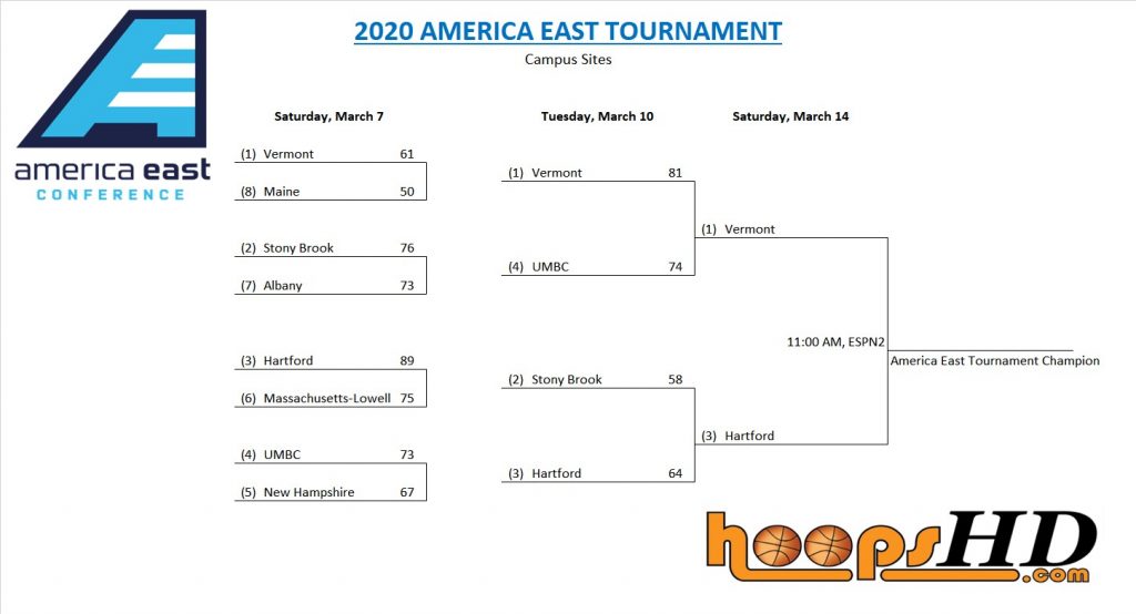 american athletic conference tournament 2022 bracket