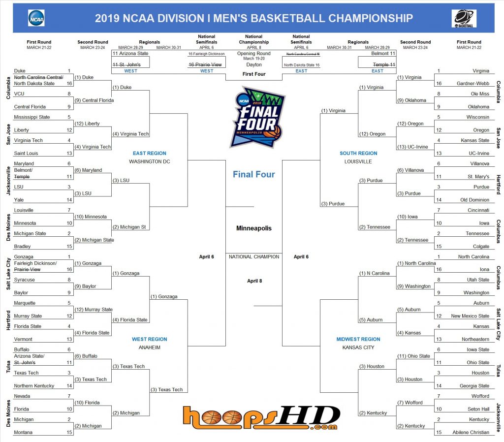 2019 Bracket 3 28 1024x898 