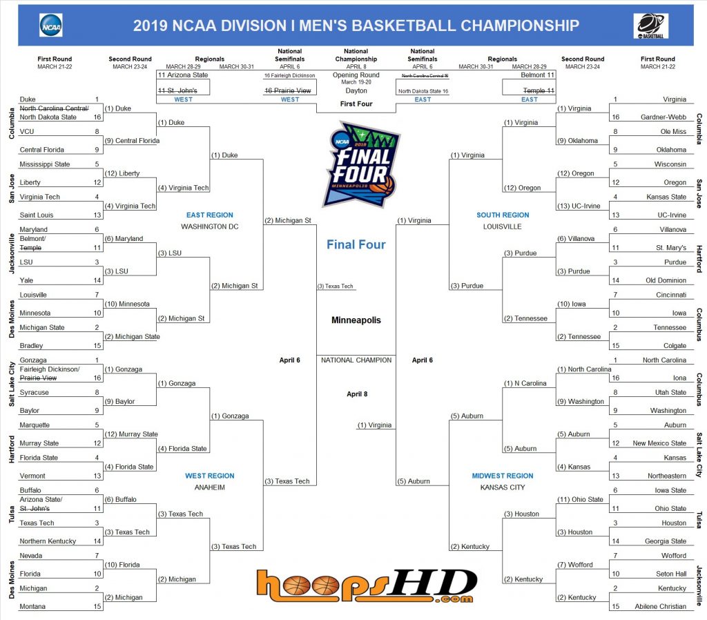 2019 Bracket 4-6 | Hoops HD