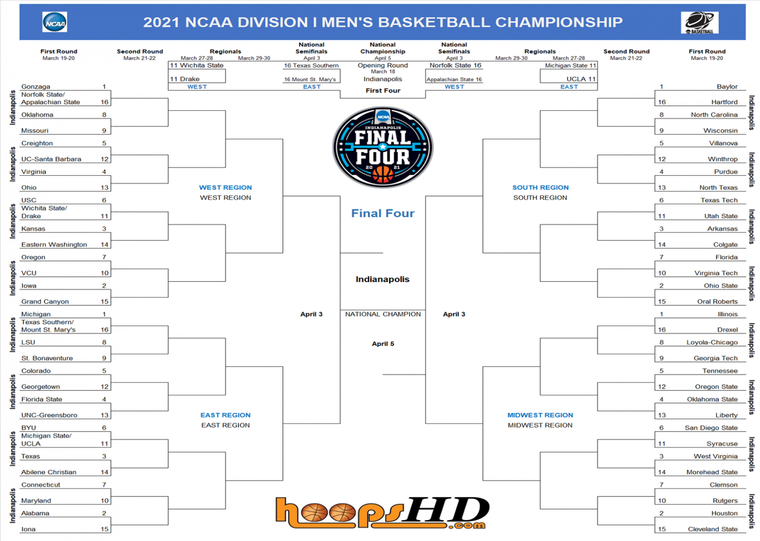 Bracket Tactics: HoopsHD provides some tips for surviving and advancing ...