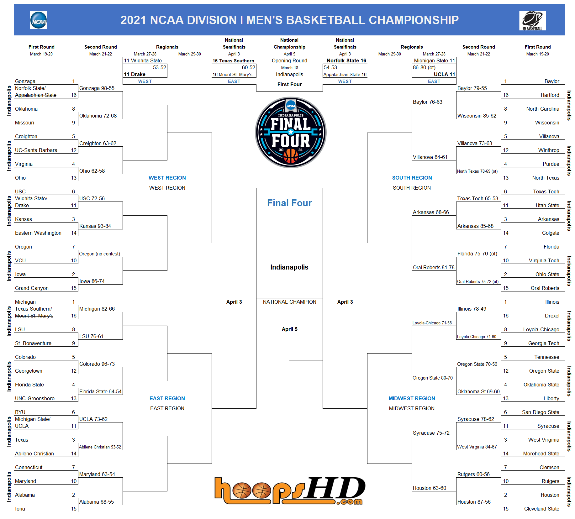 2021 Bracket v5 | Hoops HD