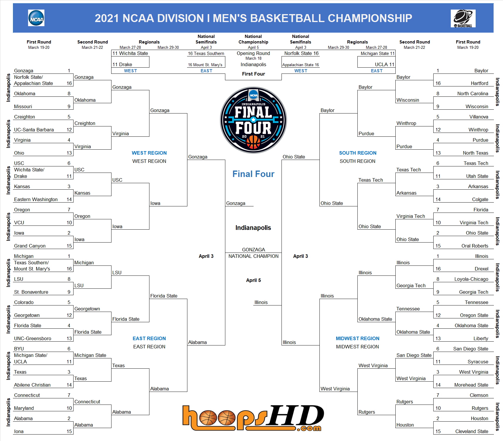 Hoops HD Report: NCAA Tournament Edition | Hoops HD