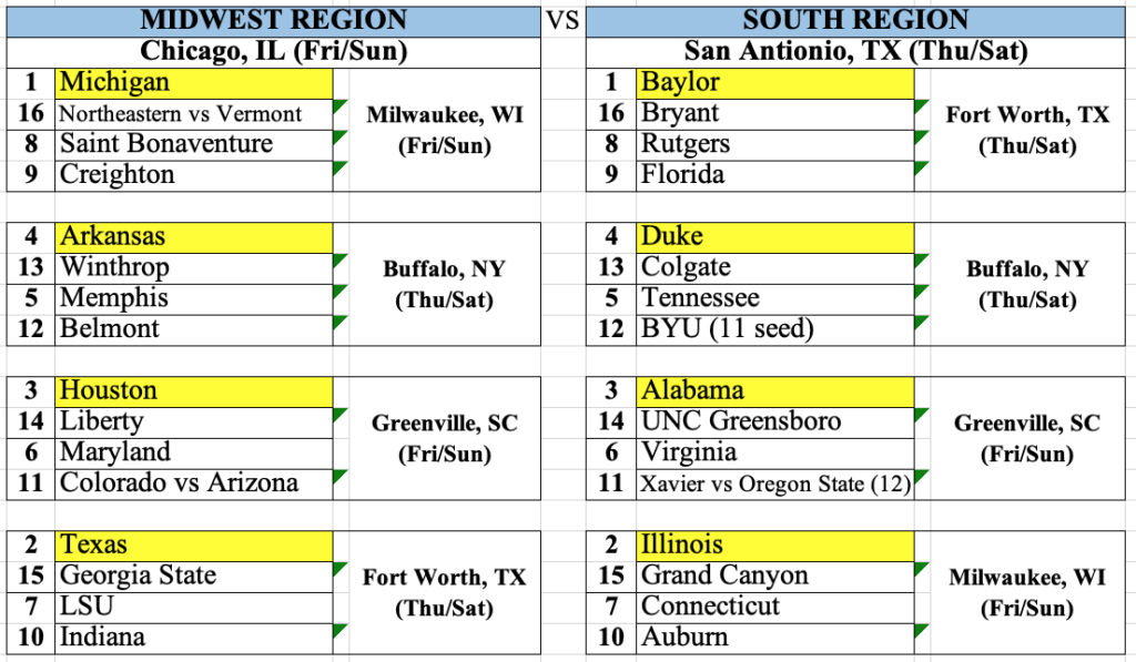 Bracket Projections Preseason JNG Hoops HD