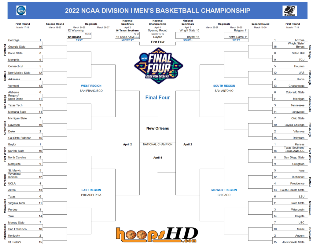 2022 Bracket v2 | Hoops HD