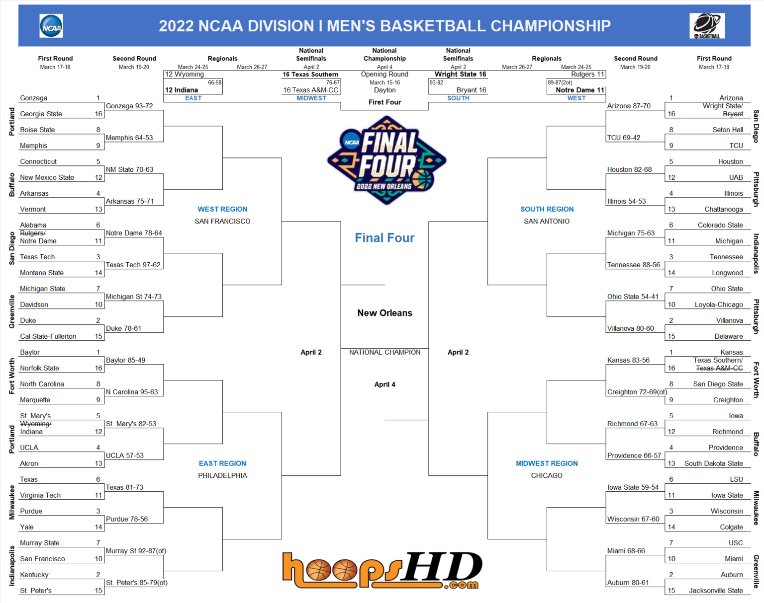 2022 Bracket v5 | Hoops HD