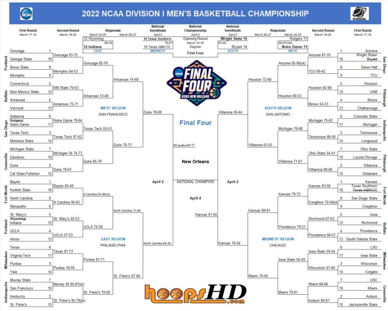 2022 Bracket v12 | Hoops HD