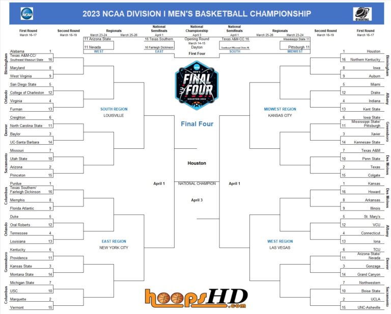 2023 NCAA Tournament Bracket | Hoops HD