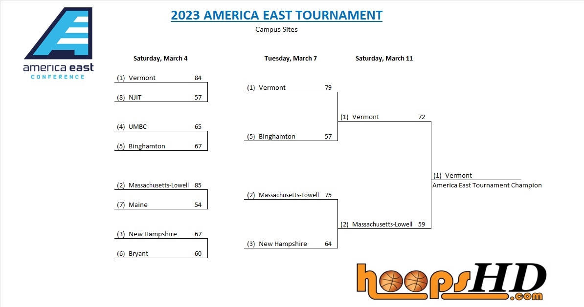 Print me out: Here's your printable 2016 NCAA Tournament bracket