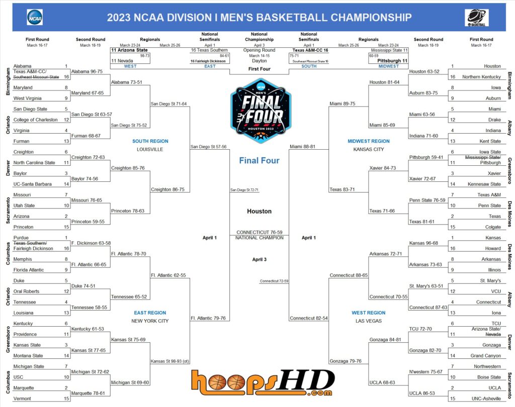 2023 NCAA Tournament Bracket | Hoops HD