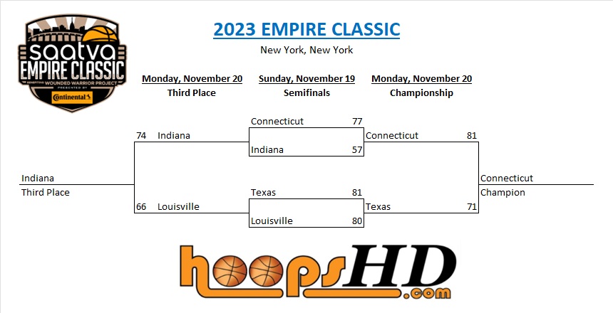 2023 In-Season Tournament: Previewing all 6 Groups