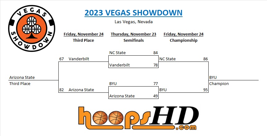 Vegas Showdown - ESPN Events