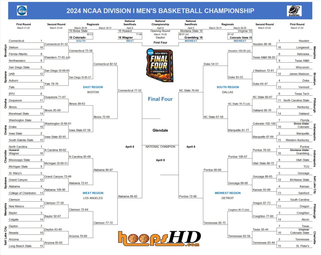 2024 NCAA Tournament Bracket | Hoops HD