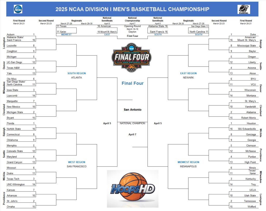 2025 NCAA Tournament Bracket Hoops HD 2025 NCAA Tournament Bracket Hoops HD